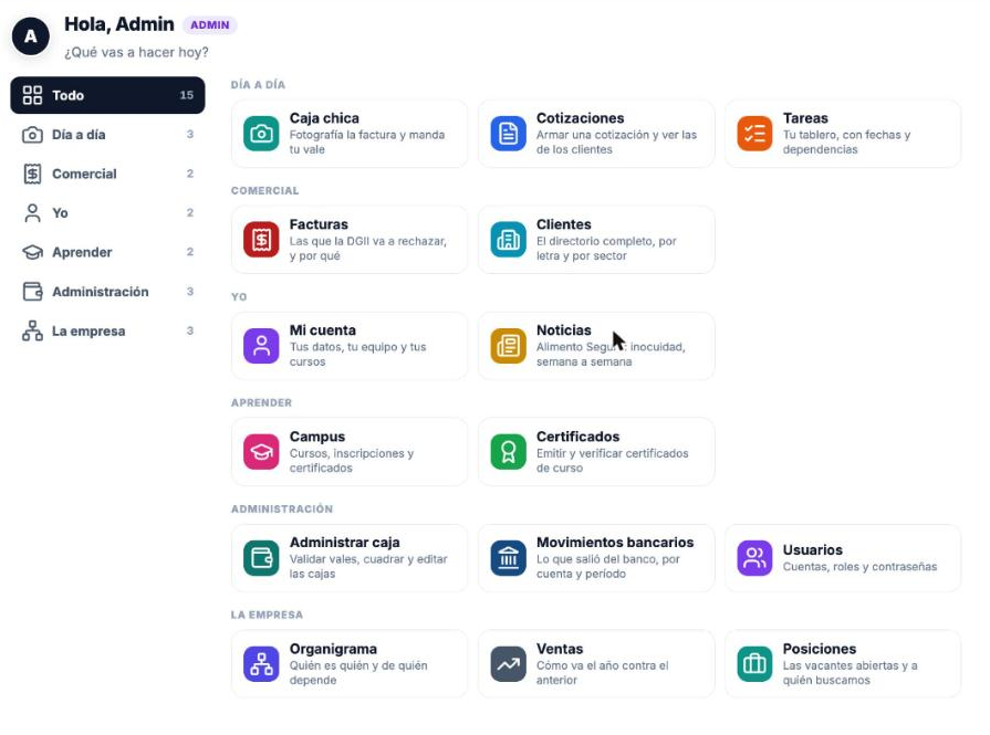 El tablero de accesos del inicio